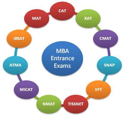 Latest Management Entrance Examinations In 2018